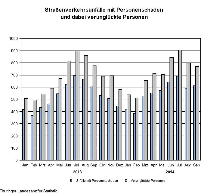 Grafik (Foto: TLS)