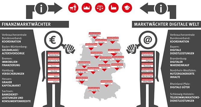 So funktioniert es (Foto: vzbv)