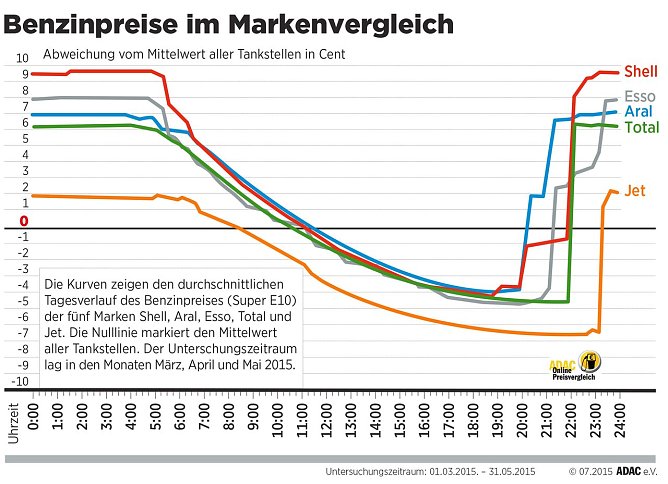 Grafik (Foto: ADAC)
