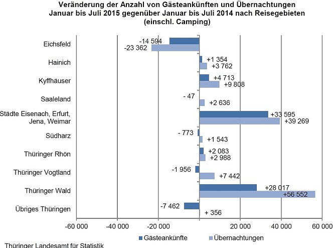 Grafik (Foto: TLS)
