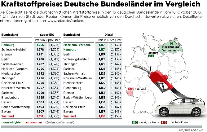 Grafik (Foto: ADAC)