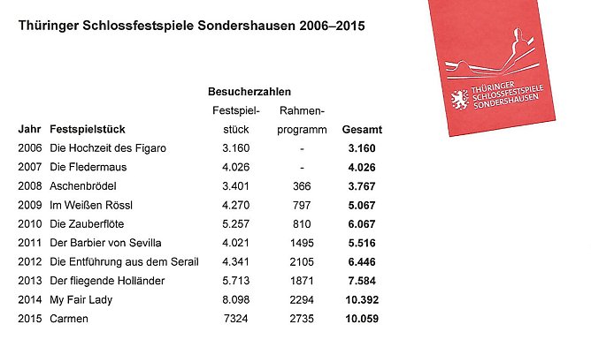 Vorbereitung auf Anatevka laufen (Foto: Karl-Heinz Herrmann) Vorbereitung auf Anatevka laufen (Foto: Karl-Heinz Herrmann)