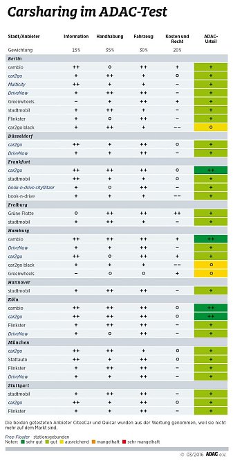 &Uuml;bersicht (Foto: ADAC)