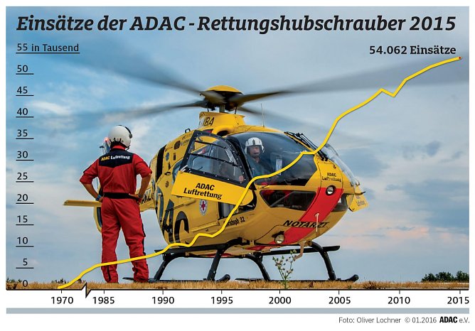 Grafik (Foto: ADAC)