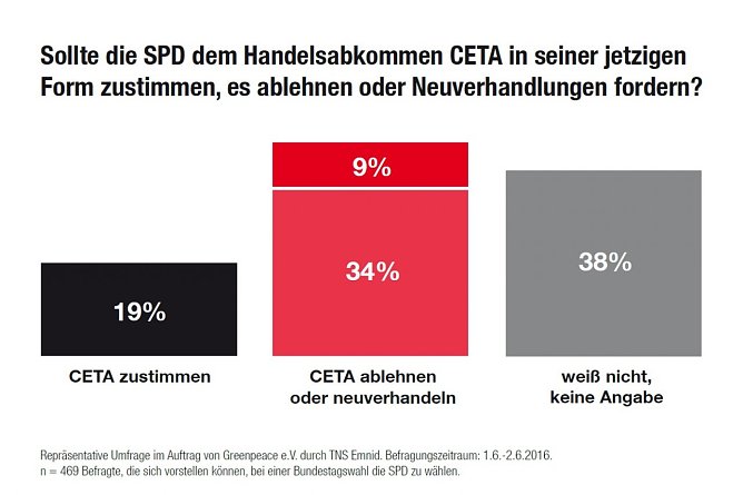 Grafik (Foto: Greenpeace)