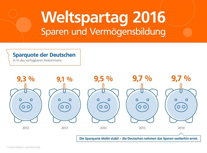 Weltspartag (Foto: Volksbank)