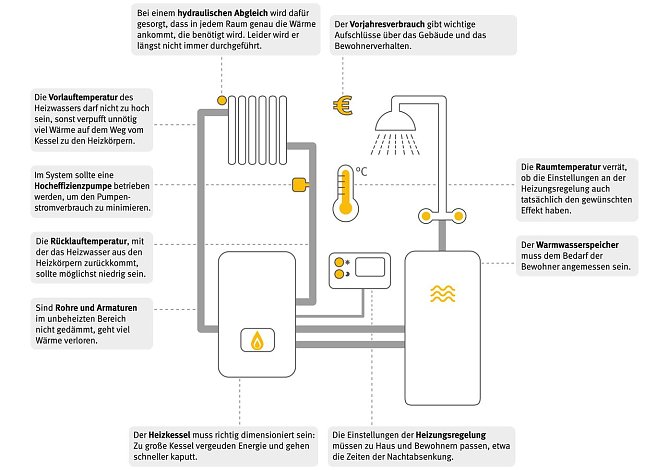 Grafik (Foto: Verbraucherzentrale Th&uuml;ringen)