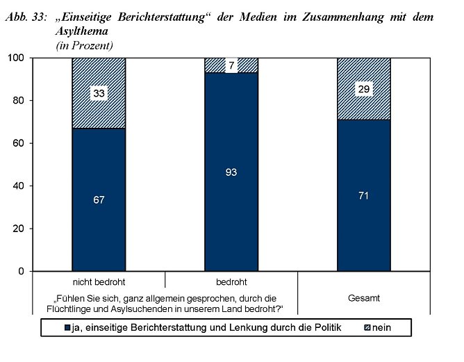 Einseitige Berichterstattung der Medien im Zusammenhang mit dem Asylthema (Foto: Th&uuml;ringen Monitor)