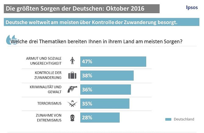 Grafik (Foto: Ipsos)