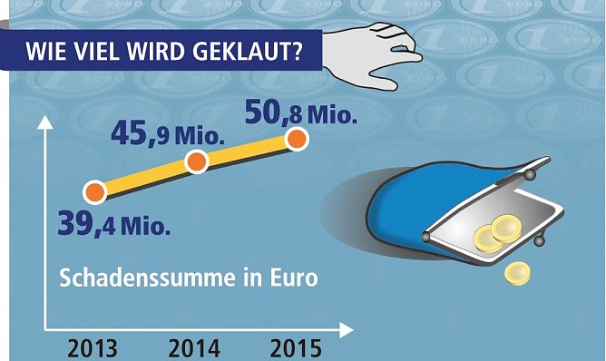 Grafik (Foto: Polizei)