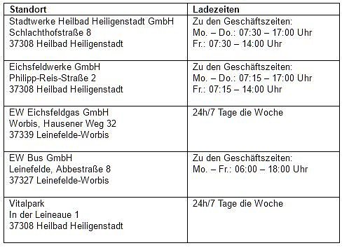 &Uuml;bersicht (Foto: EW)