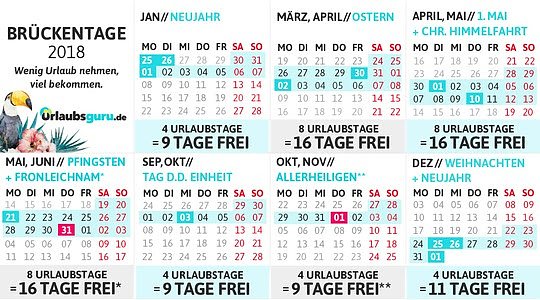 80 Tage Urlaub sind m&ouml;glich (Foto: urlaubsguru.de)