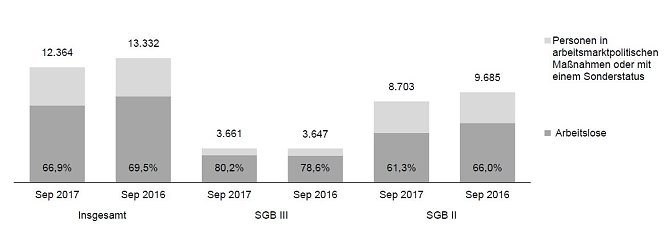 Komponenten der Unterbesch&auml;ftigung (Foto: Arbeitsagentur)