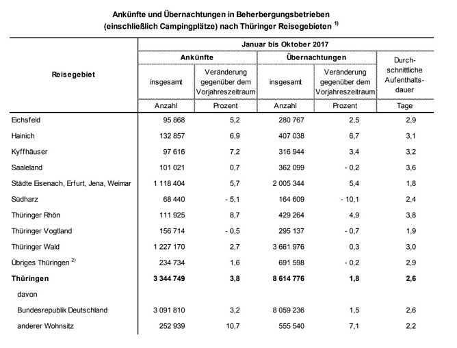 Statistik (Foto: Landesamt für Statistik) Statistik (Foto: Landesamt für Statistik)