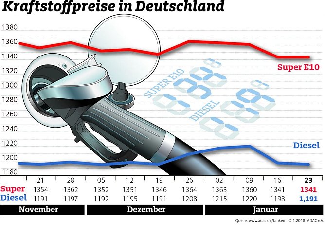 Grafik (Foto: ADAC-Grafik)