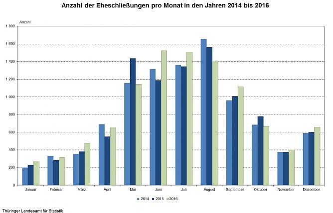 Grafik (Foto: TLS)