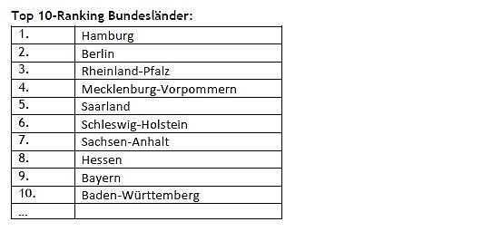 Sondershausen hat das kundenfreundlichste Finanzamt Th&uuml;ringens (Foto: Wolters Kluwer )