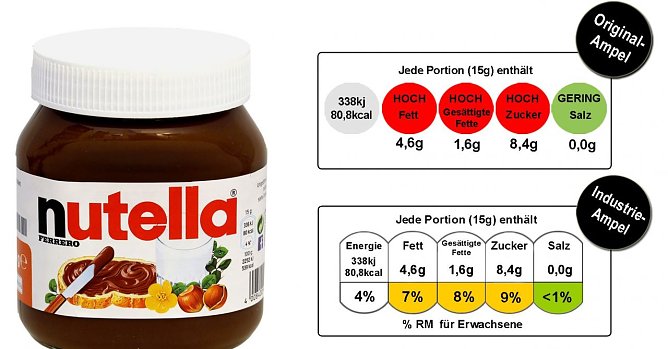 Ampelvergleich (Foto: foodwatch) Ampelvergleich (Foto: foodwatch)