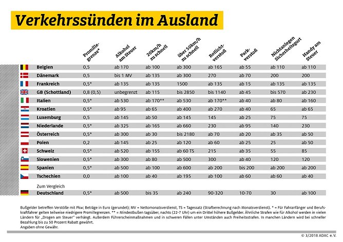 Grafik (Foto: ADAC-Grafik)