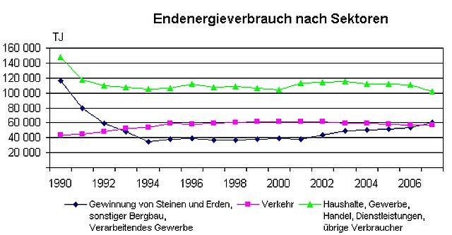 Grafik (Foto: TLS) Grafik (Foto: TLS)