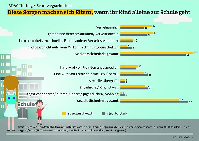 Grafik (Foto: ADAC e.V.)