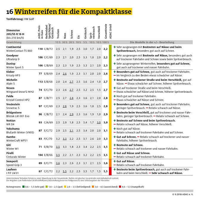 Grafik (Foto: ADAC e.V.)