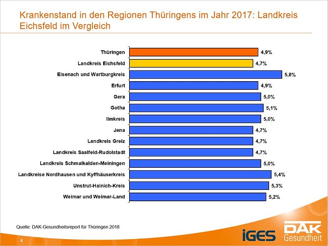Krankenstand (Foto: DAK)