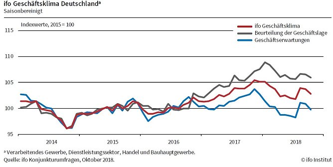 Grafik (Foto: ifo M&uuml;nchen)