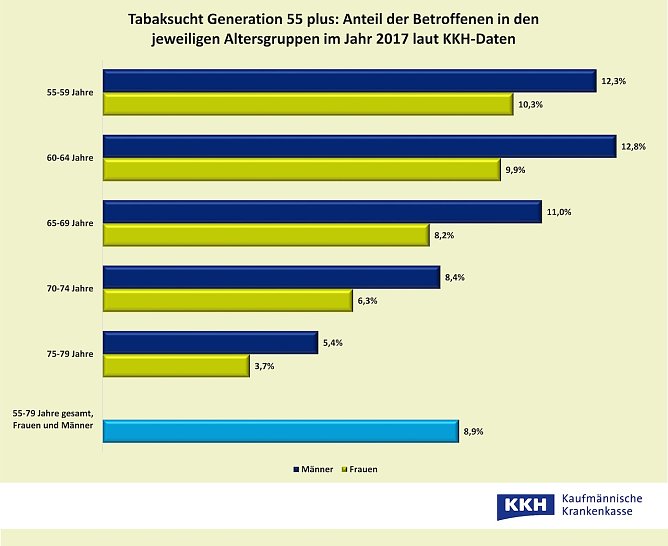 Daten (Foto: KKH) Daten (Foto: KKH)