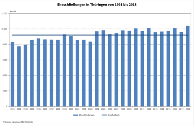heiraten (Foto: TLS)