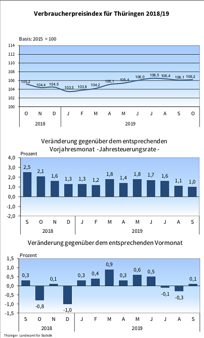 statistik (Foto: TLS)