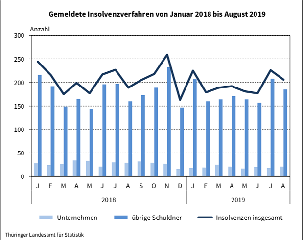 statistik (Foto: TLS) statistik (Foto: TLS)
