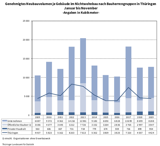 Statistik (Foto: TLS)