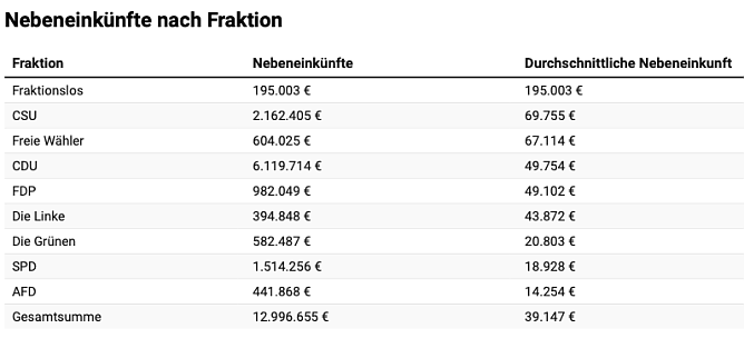 Tabelle (Foto: onlinecasino.com) Tabelle (Foto: onlinecasino.com)