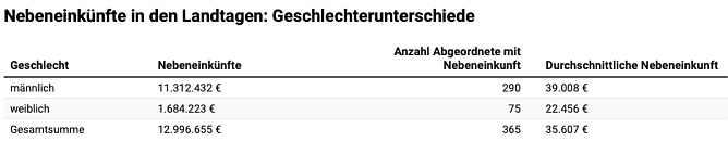 Tabelle (Foto: onlinecasino.com) Tabelle (Foto: onlinecasino.com)