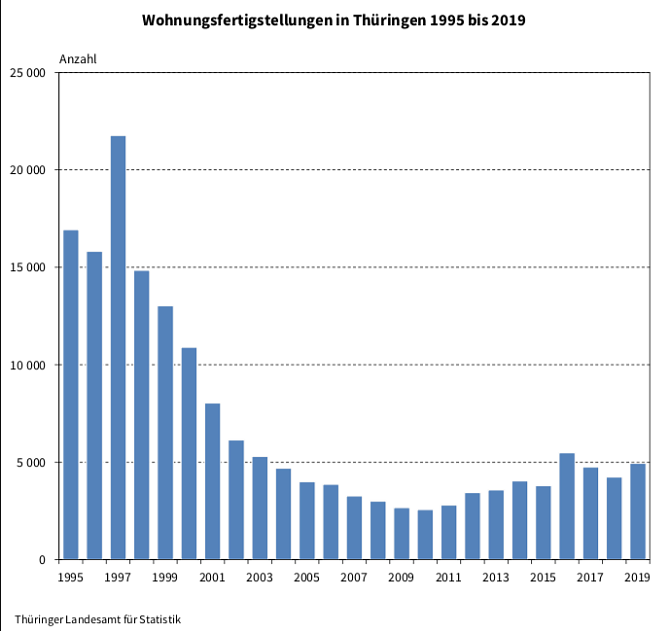 Statistik (Foto: TLS) Statistik (Foto: TLS)