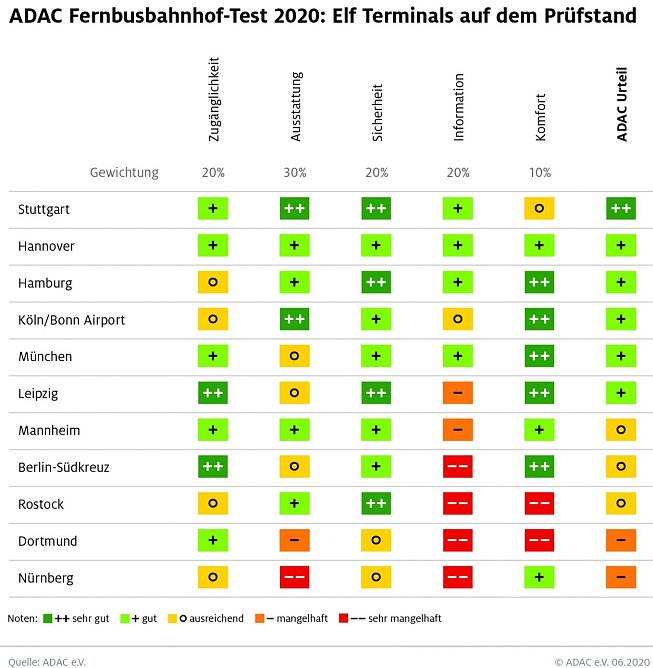 Grafik (Foto: ADAC e.V.)