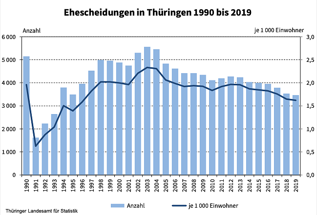 Statistik Ehene (Foto: TLS)
