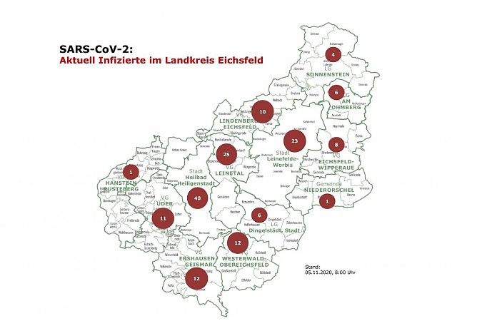 Aktuelle Zahlen und Hinweise (Foto: Landkreis Eichsfeld)