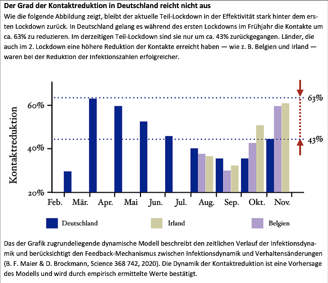Grafik 1 (Foto: Leopoldina) Grafik 1 (Foto: Leopoldina)