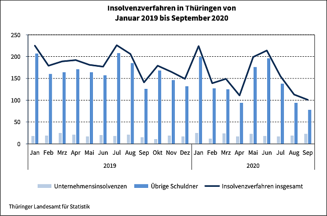 Statistik (Foto: TLS) Statistik (Foto: TLS)