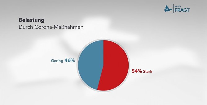 Grafik (Foto: mdrfragt.de)