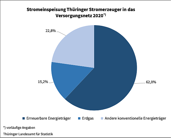 Statistik (Foto: TLS)