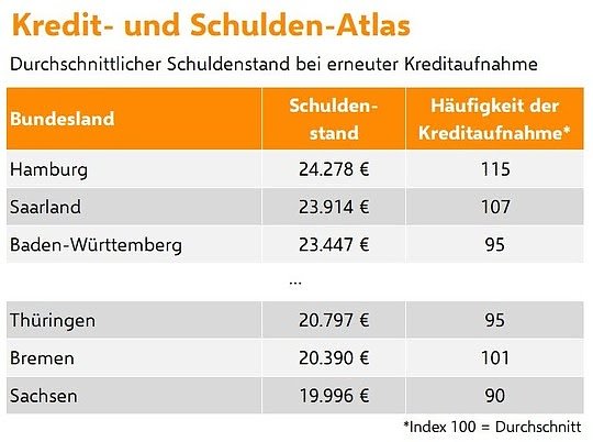Grafik (Foto: Verivix)