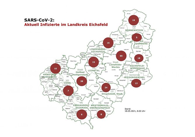 Aktuelle Entwicklung, Fallzahlen (Foto: Landkreis Eichsfeld) Aktuelle Entwicklung, Fallzahlen (Foto: Landkreis Eichsfeld)