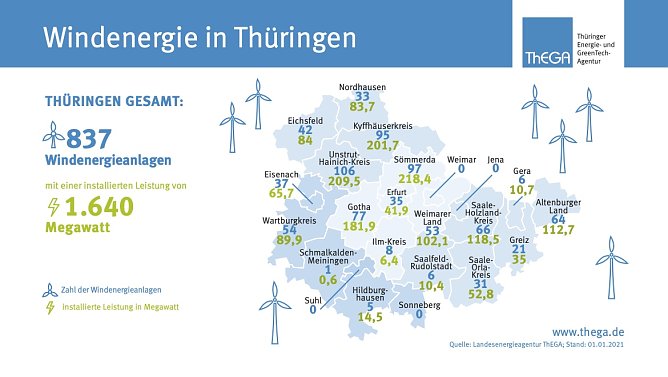 Grafik (Foto: ThEGA)