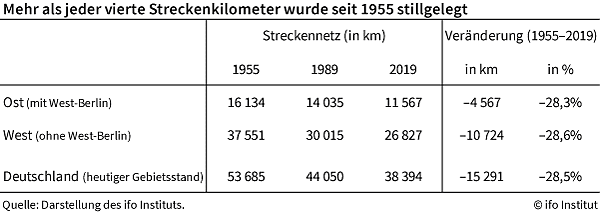 Statistik (Foto: ifo)