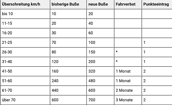 Gegen&uuml;berstellung alt-neu au&szlig;erorts (Foto: AvD)