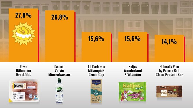 "Siegerehrung" (Foto: foodwatch)