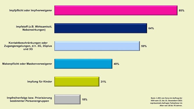 Die Hauptstreitthemen (Foto: KKH) Die Hauptstreitthemen (Foto: KKH)